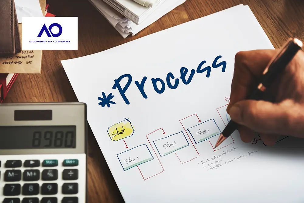 Due Diligence Process